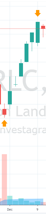 tradeyourplan's tweet photo. $SECB last May, $RLC last Nov. Both MSCI play. Both 6 Days hold. Until the next rebalance on May 2021. #futurereference #seeyouinMay #twiceayear https://t.co/OvlPhfr0aD
