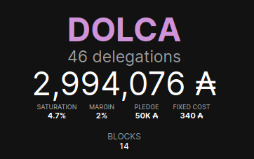 dolcapool's tweet photo. 🟢24hrs till next epoch 235🟢
#DOLCA has minted 1 block so 100% performance ✅
➡️ We have scheduled 5 blocks for e235 💪
Let's help us reach 3M :-) and maybe you can help some pool from saturation 🛑
⏩ Ticker: DOLCA
#cardano #ada #saturation #2ndlayer https://t.co/qD4WfRXsTL