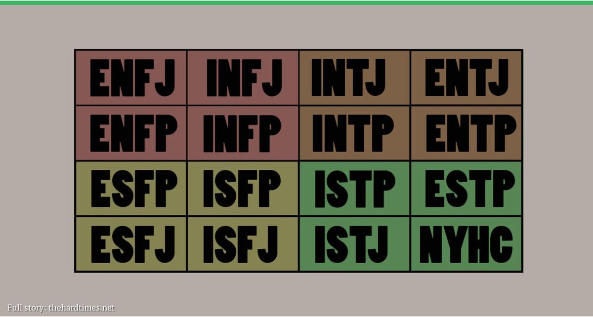 REALpunknews's tweet image. NYHC Added to List of Myers-Briggs Personality Types l8r.it/XVNP
