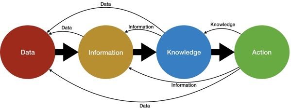 Data diff. Разница между data и information. data information. edr состоит из.