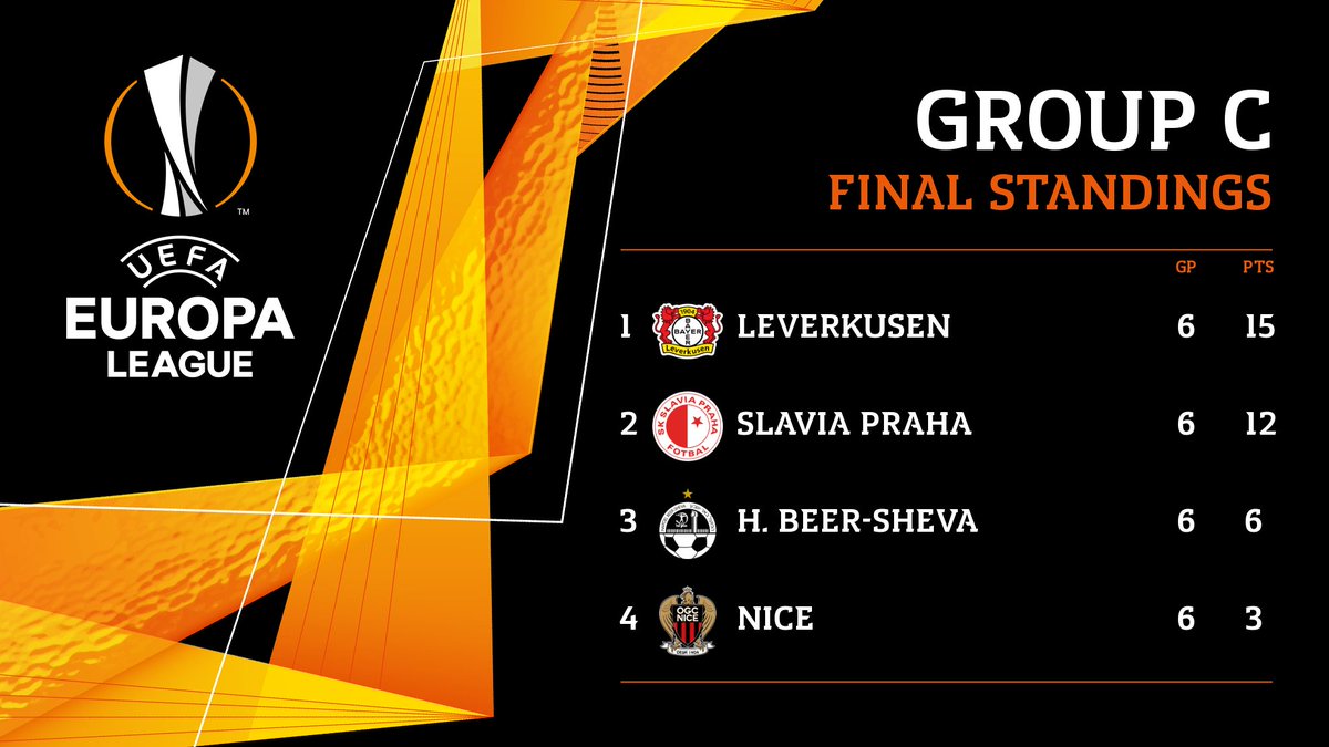 UEFA Europa League, Group C