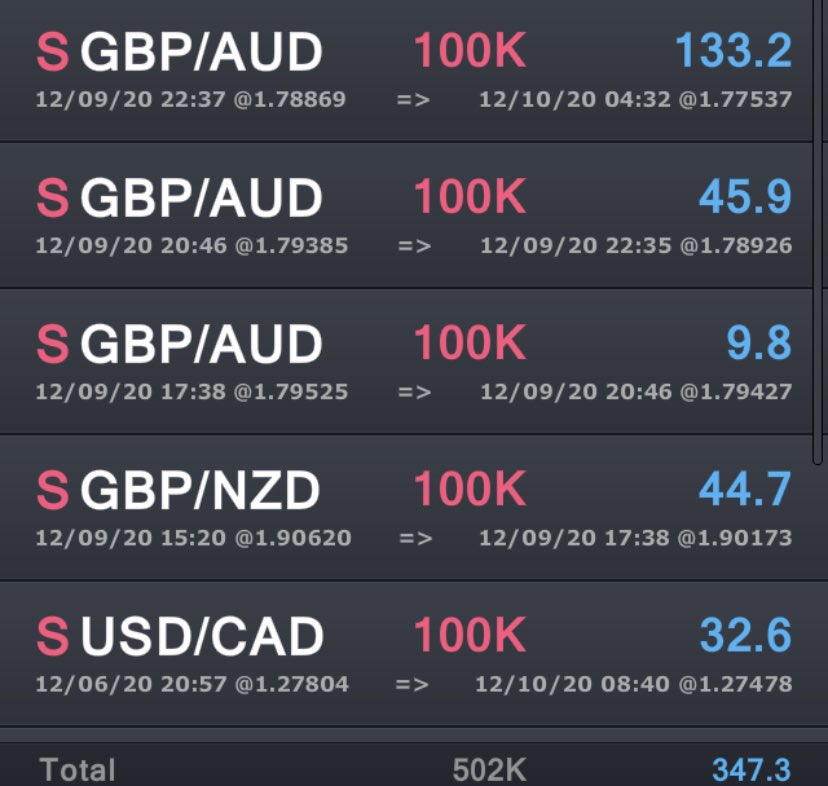 JasirJilani's tweet image. In forex we closed 374 pips today and closed on 35 percent. We might chill tomorrow if nothing is good but mid day can change anything. Join Today.
.
.
.
#forex #stocks #pennystocks #aapl #tsla #stockmarket #stockstowatch #robinhoodtraders #webull