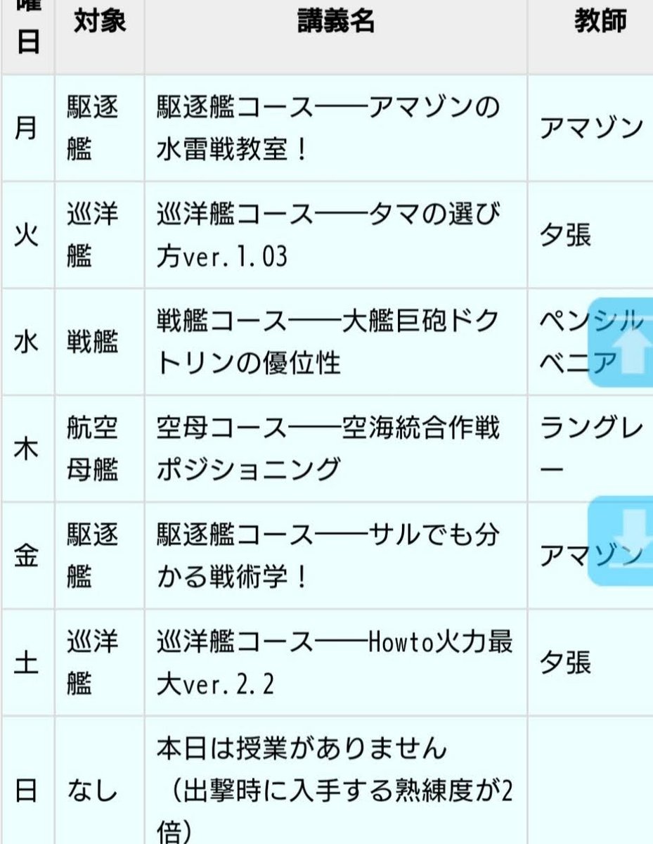 #アマゾン先生の教師日誌
#大講堂

おはようございます!!
金曜日ですね。
あ、マリーちゃん、イベお疲れ様でした。

今日は金ピカヘアの子ばかりね…金曜だから?

指揮官…いつも始業の2時間前に出社しているのに、今日は「るろうにモード」らしいわ。 