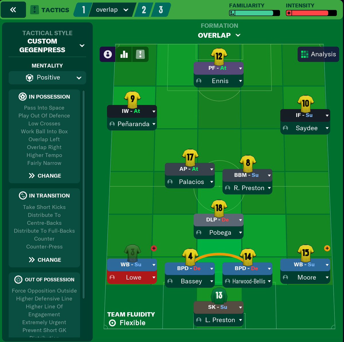 I'm buzzing. After the horrific start, I decided to change up the tactics and it's actually worked. I've played the first formation in the first half and if that hasn't worked I've switched to the second formation. Viva la Harrogate