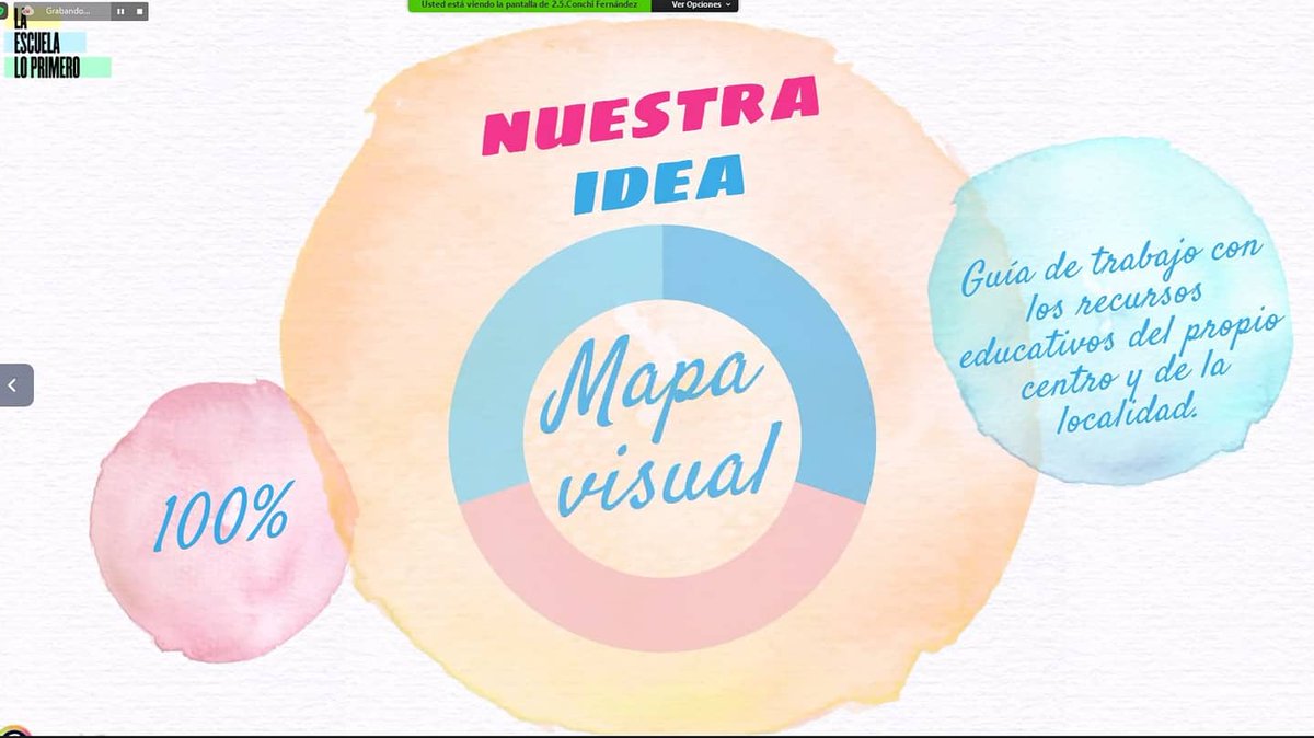 malvsua's tweet photo. Ocho fantásticas sesiones de trabajo. Gracias por los momentos compartidos. Siempre #LaComunidadDelAnillo😉 
#LaEscuelaLoPrimero
@cfdezmunin @_juanalfonso_ @alegallardo28 https://t.co/ZBT4X29CbF