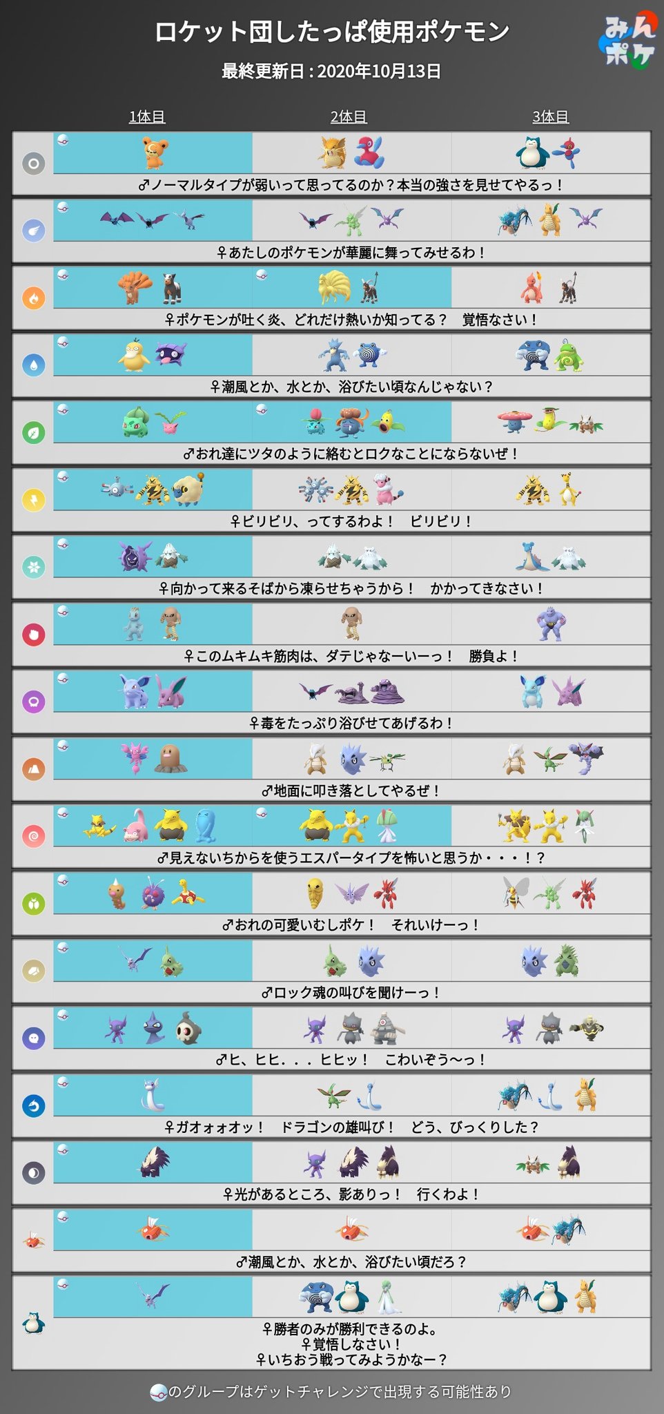 いもこ Pokemongo Db ウパーもでるっぽい T Co S1q5e27xby Twitter