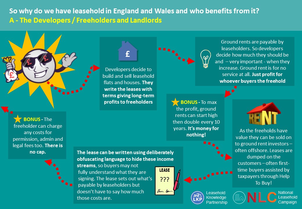 wallpapers National Leasehold Campaign Twitter the ofy