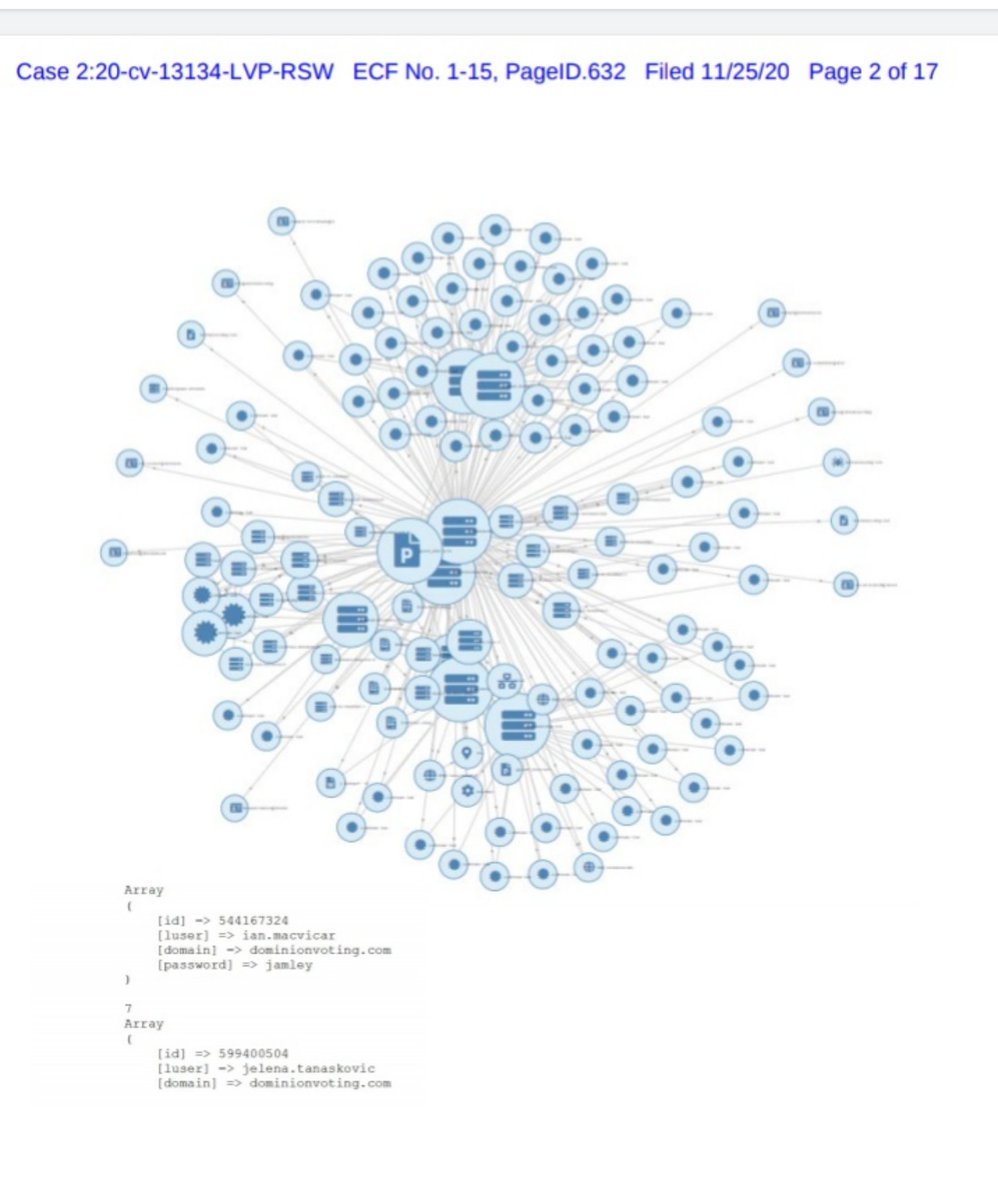 BREAKING / DEVELOPING: "KRAKEN" intel evidence revealed,PROOF of foreign interference,sent to DNI Ratcliffe and SCOTUS, activates Sep. 2018 EO,Trump victory clearSee the bombshell "Kraken" evidence document here..