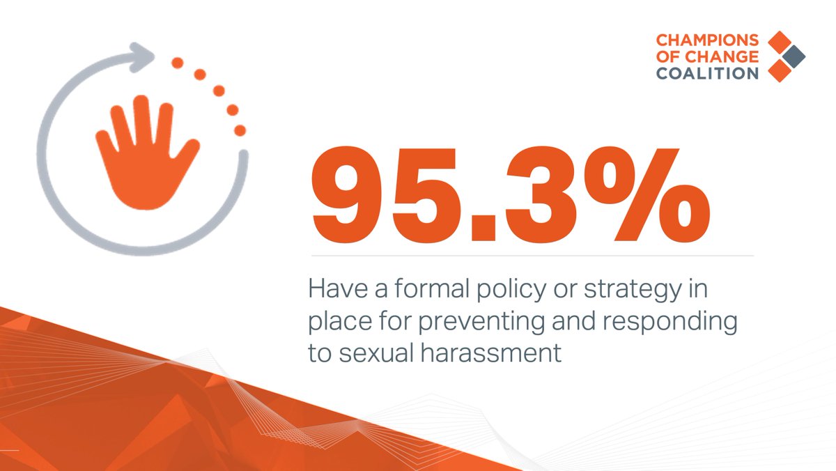 champs_change's tweet image. 2020 Impact report shows @Champs_change are taking practical action to accelerate the pace of change &amp;amp; create conditions that enable all employees to thrive.
championsofchangecoalition.org/resource/champ… 

#parentalleave #flexforall #sexualharassment #DFV #genderequality
@WGEA @CEWAus @cazzmelbourne