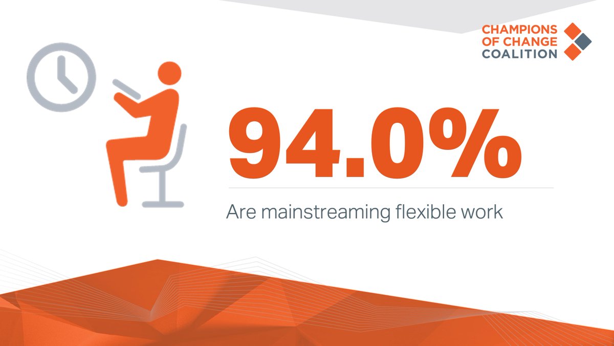 champs_change's tweet image. 2020 Impact report shows @Champs_change are taking practical action to accelerate the pace of change &amp;amp; create conditions that enable all employees to thrive.
championsofchangecoalition.org/resource/champ… 

#parentalleave #flexforall #sexualharassment #DFV #genderequality
@WGEA @CEWAus @cazzmelbourne