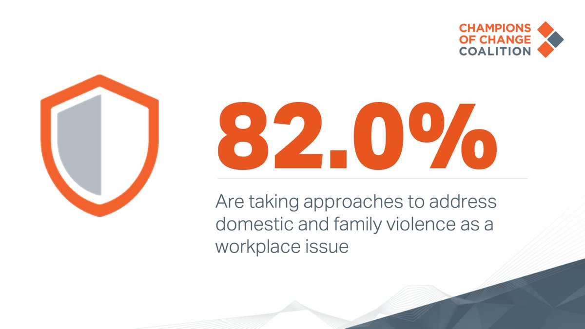 champs_change's tweet image. 2020 Impact report shows @Champs_change are taking practical action to accelerate the pace of change &amp;amp; create conditions that enable all employees to thrive.
championsofchangecoalition.org/resource/champ… 

#parentalleave #flexforall #sexualharassment #DFV #genderequality
@WGEA @CEWAus @cazzmelbourne