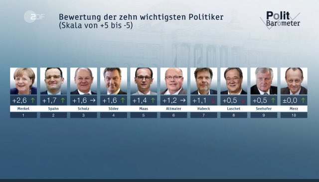 beimwort's tweet photo. Welche Gesellschaft soll das abbilden? https://t.co/upRtIzfApc