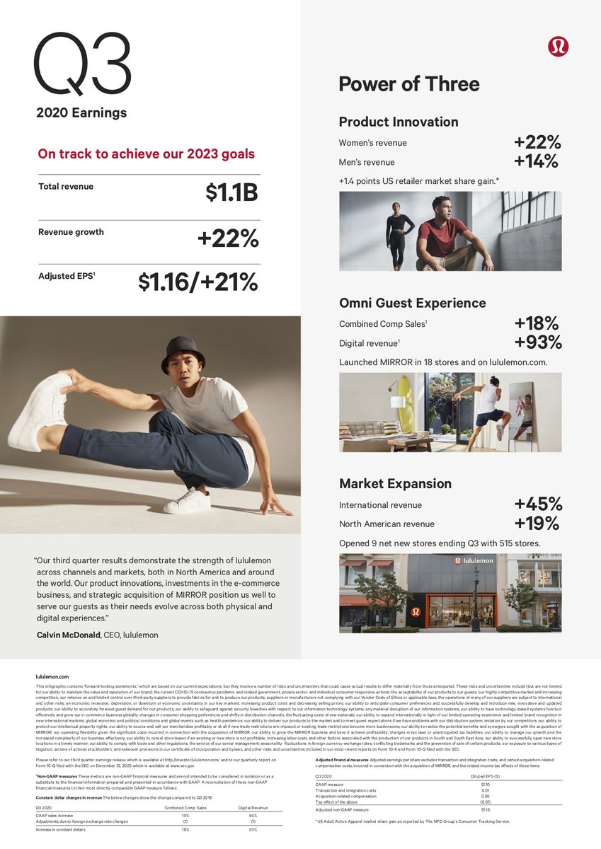 Our Q3 results show the powerful connection we have with our guests and the growing strength of our brand around the world. Excited by the opportunities that lie ahead for @lululemon. https://t.co/sJd9lqSJ9f