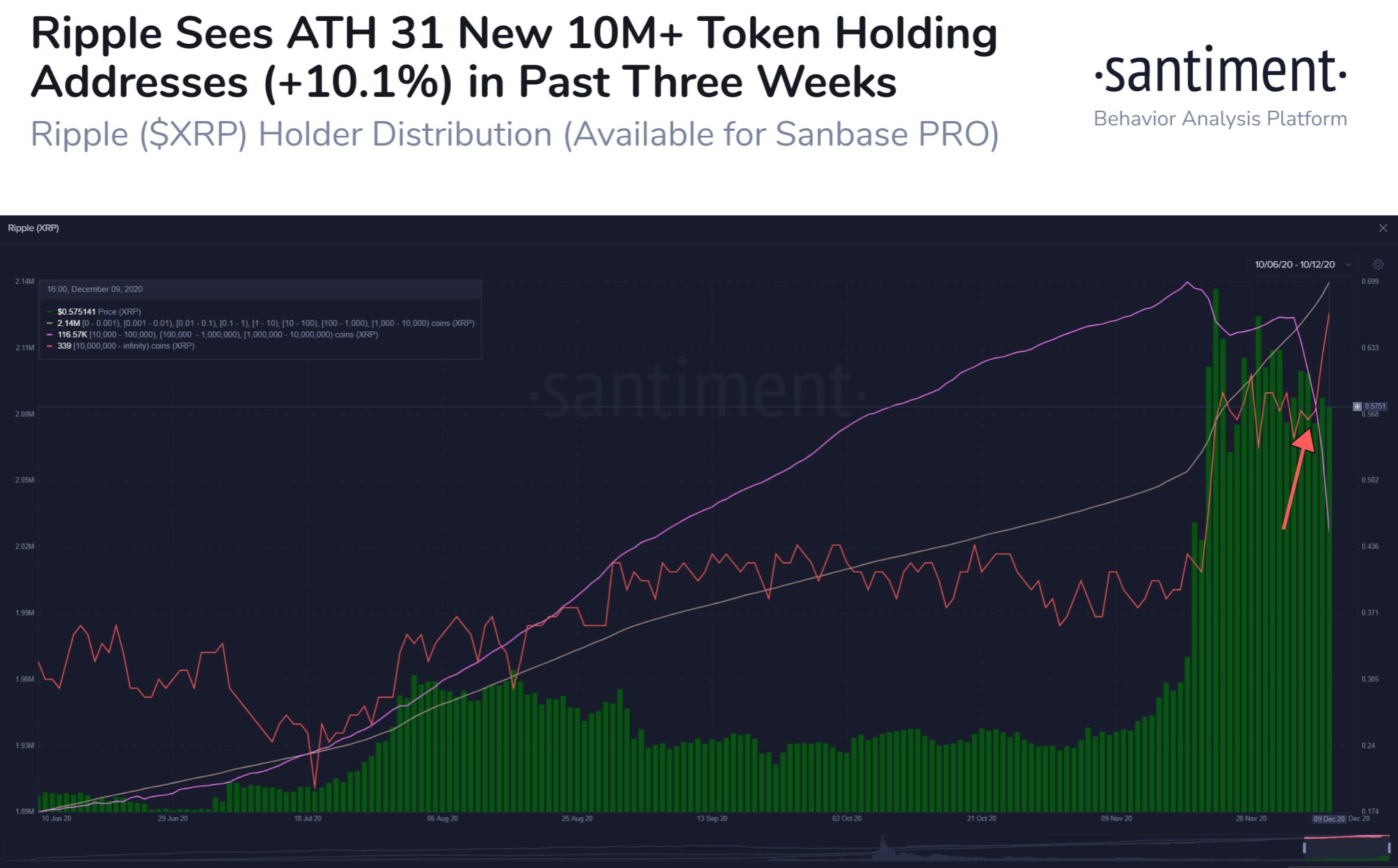  spark airdrop approaches volatility prepares xrp 