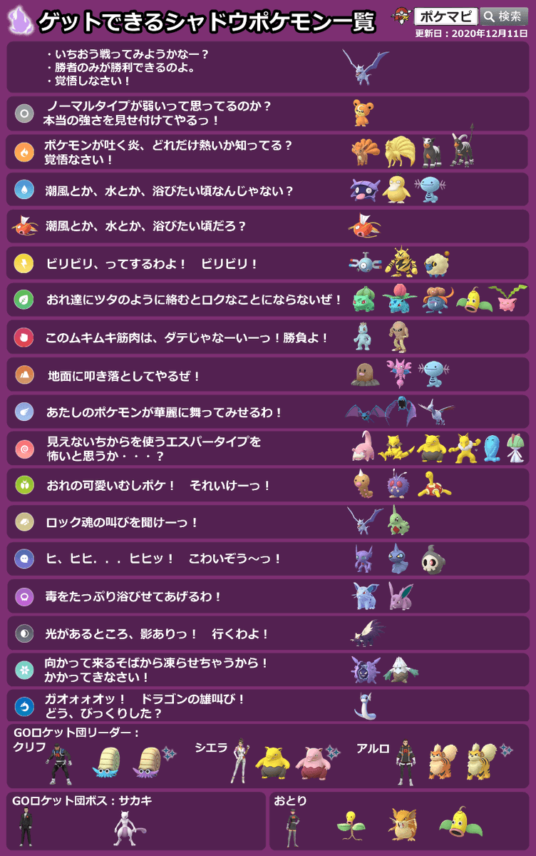 ポケモンgo攻略情報 ポケマピ En Twitter シャドウウパーは 下記セリフのgoロケット団したっぱからの出現が確認されています みずタイプ女性 潮風とか 水とか 浴びたい頃なんじゃない じめんタイプ男性 地面に叩き落としてやるぜ Goロケット団使用