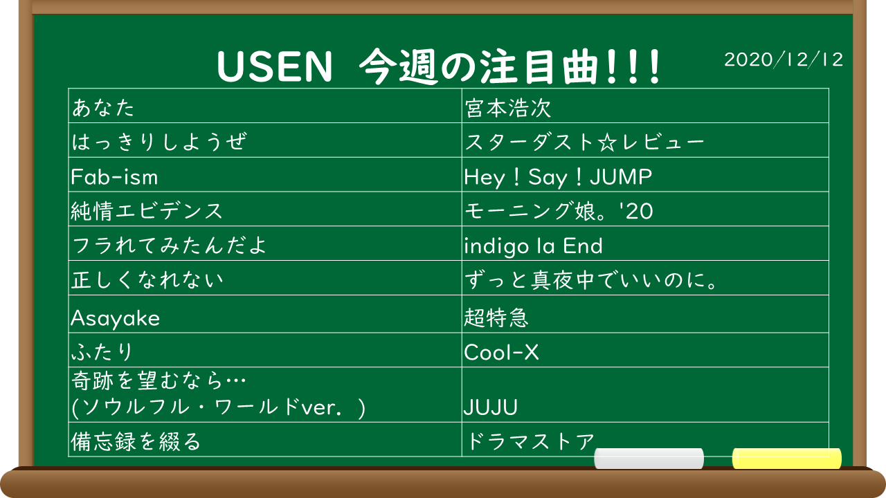 Usen Hits 有線放送 Usen 今週の注目曲 今週のusenスタッフ注目曲を発表 気になるアーティストがいたらrt 宮本浩次 スタレビ Heysayjump Morningmusume Indigolaend ずっと真夜中でいいのに 超特急 Coolx Juju ドラマ