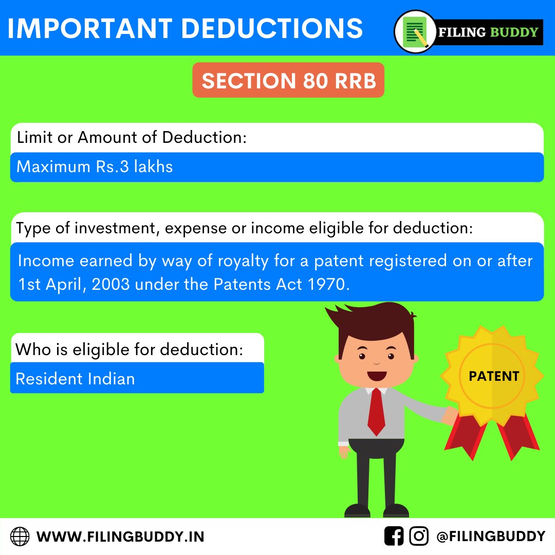 BuddyFiling's tweet photo. Income earned from #Royalty on a #Patent is also free from tax and you get #deduction for it from total Income under section #80RRB
Get more such #Taxplanning & #Taxsaving tips from #Filingbuddy #charteredaccountant
#taxconsultant #taxadvisor #taxplanner #financialconsultant https://t.co/8EYfV4ccLj