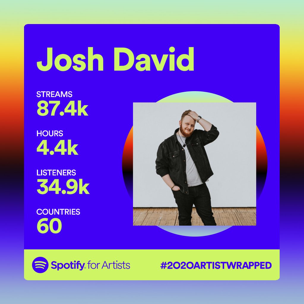 Josh David tweet media