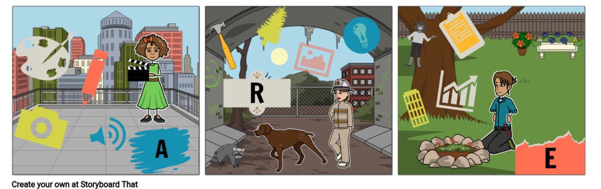 MrsKaptain's tweet photo. Revisited our RIASEC Codes this week and love what my students came up with to represent their codes and interests. https://t.co/i60W063XgM