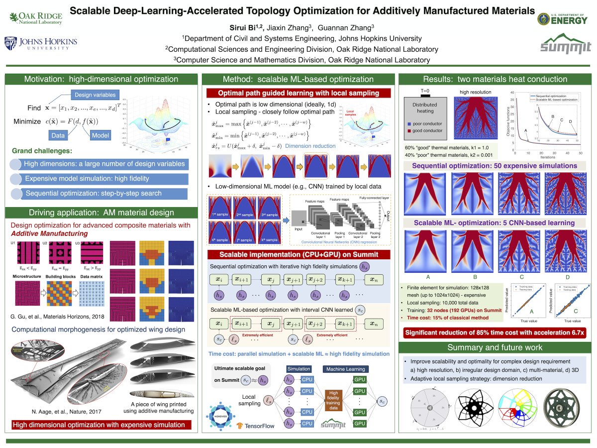 jxzhangjhu's tweet photo. Excited to present our recent work at the #NeurIPS2020 workshop on Machine Learning for Engineering Modeling, Simulation, and Design(#ML4ENG) on December 12. Thanks, @ryan_p_adams @zicokolter @yuqirose @shoyer @AlexBeatson @priyald17 for organizing this great workshop #ML4ENG 👏 https://t.co/a0aAH41AXf