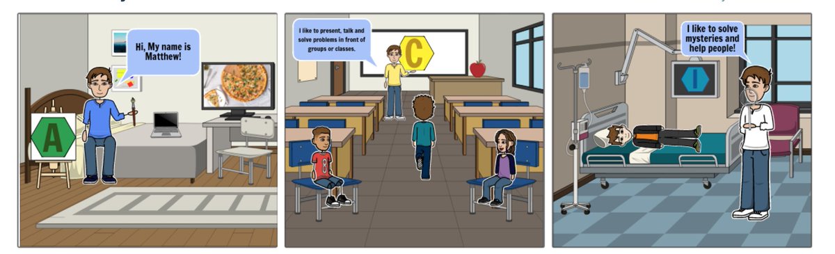MrsKaptain's tweet photo. Revisited our RIASEC Codes this week and love what my students came up with to represent their codes and interests. https://t.co/i60W063XgM