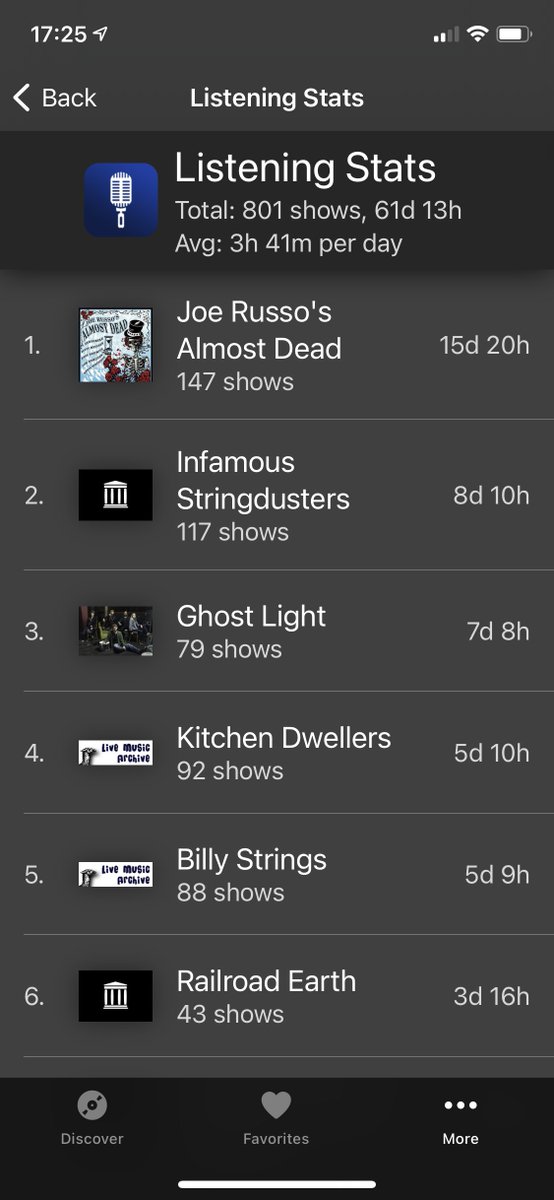 jbuckner's tweet photo. A new version of Live Music Archive is out, now with listening statistics! How much do you listen?

Download at https://t.co/KGMhvvue2f https://t.co/zEKCocrj9A
