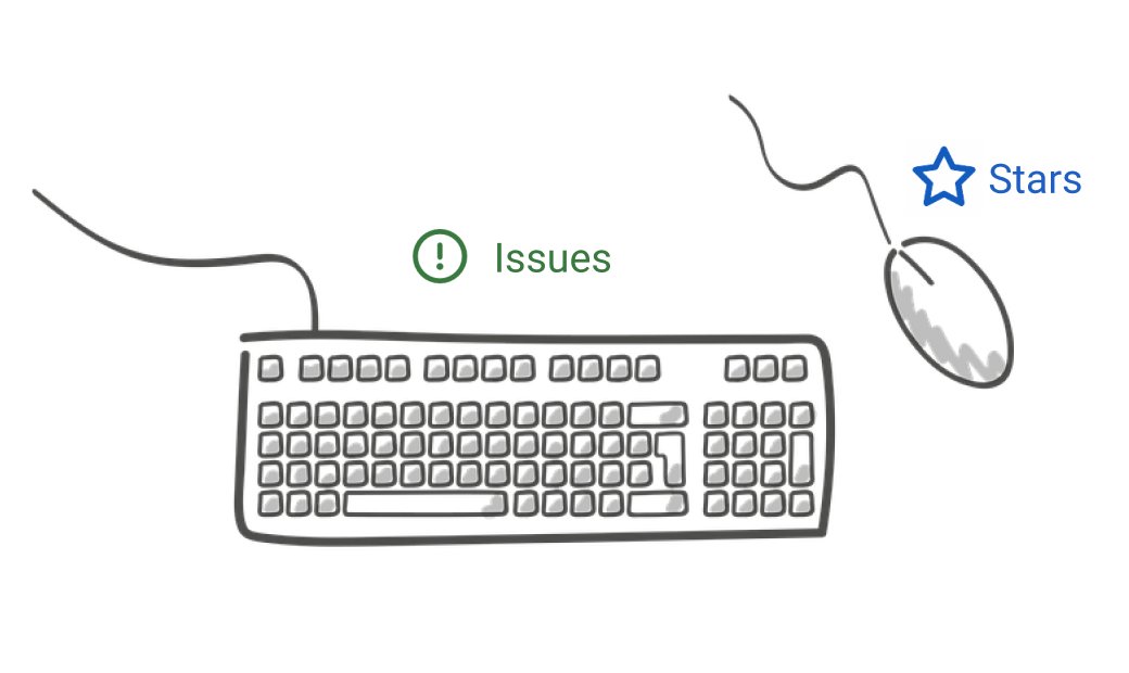 3/  @jasoncwarner offered a fun analogy for understanding this: there are two inputs to a computer—a keyboard  and a mouse . He values the keyboard  (submitting an Issue) much more than the mouse (clicking to Star).