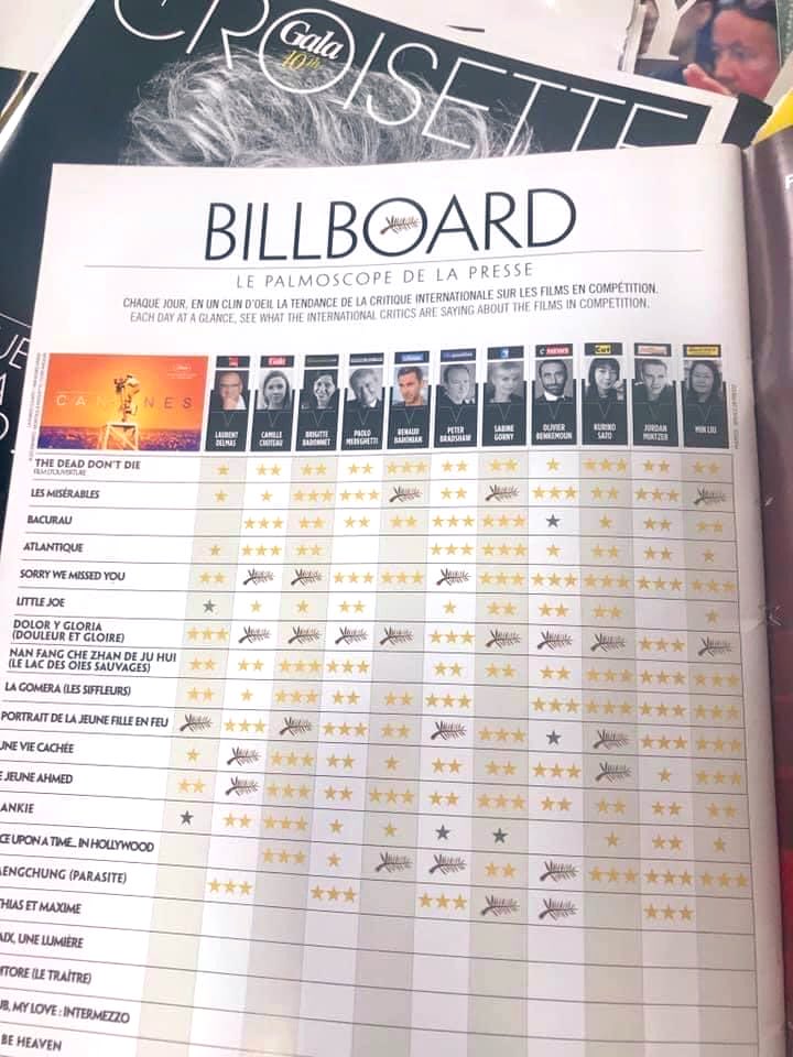 portraitmoviejp's tweet photo. ＼熱狂はカンヌから世界へー🇫🇷／

🏆カンヌ国際映画祭脚本賞＆クィア・パルムW受賞　#燃ゆる女の肖像 

カンヌ期間中は、業界紙Screen Dailyに掲載される星取表に注目が集まりますが #燃ゆる女の肖像 は3.3点⭐️
首位の最高賞パルムドール受賞『パラサイト 半地下の家族』3.5点に次いでの次点でした🔥 https://t.co/eNn800xOrq