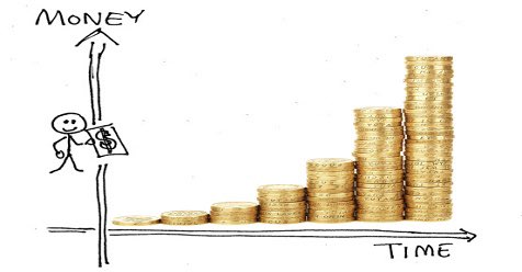 If $10K returns 10% annually for 25 years would grow to nearly $110,000 without investing additional money.Interest is often compounded monthly, quarterly, semiannually or annually. With compounding, any interest earned immediately begins earning interest on itself.