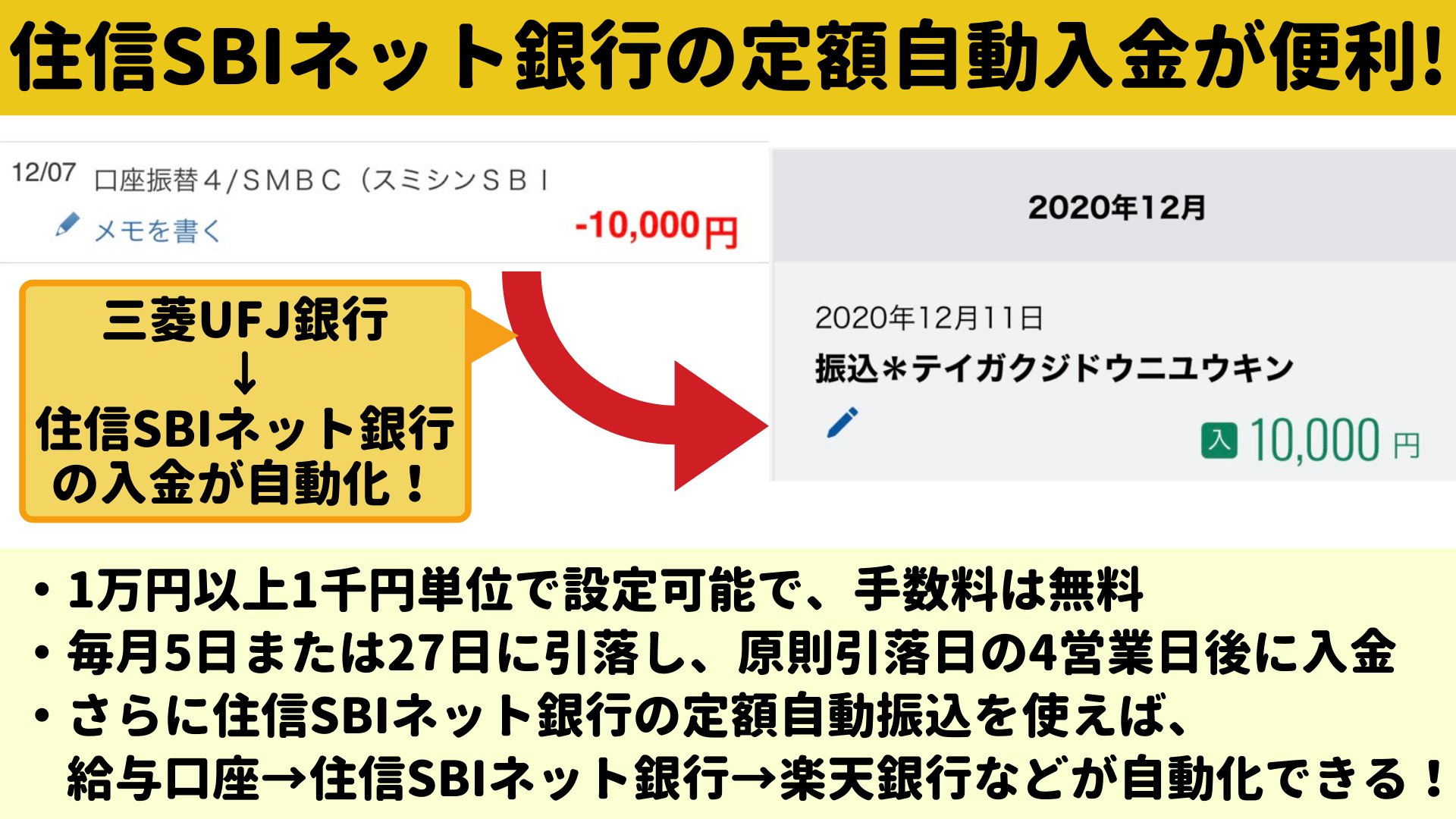 小林亮平 Bank Academy On Twitter 住信sbiネット銀行の定額自動入金が便利すぎる 住信sbiネット銀行を貯蓄用口座とすれば 給与口座からの先取り貯蓄が簡単にできる しかも手数料無料で良いとは 定額自動振込も併せて使えば 楽天銀行などへの資金移動が