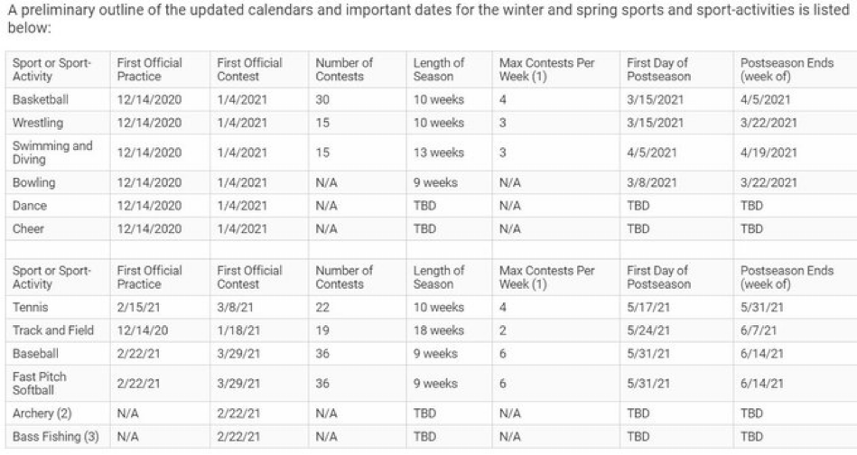 Important dates for our 2021 Baseball Season!