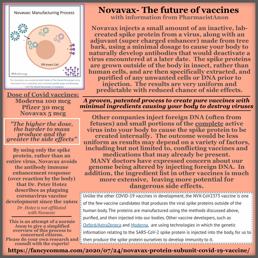For those who will ONLY feel safe if they have a v@x, we believe that this will come IN THE FUTURE! As previously explained,  #novavax has a completely different strategy to creating a PURE vaccine; one that will help your body attack a virus. Here is my best shot at explaining!