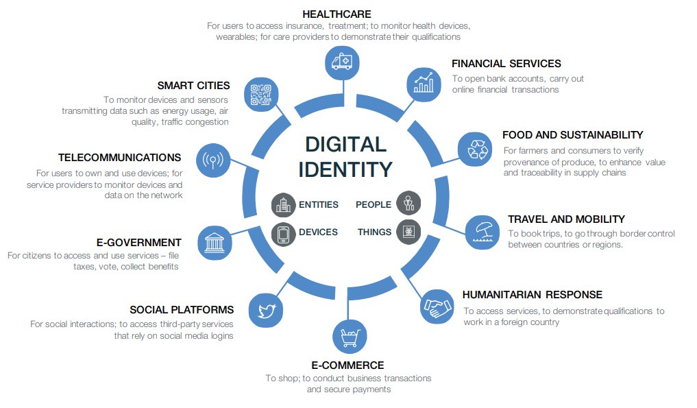 wef's tweet photo. A billion people have no legal identity - but a new app plans to change that https://t.co/dQbUKEGtUq #Identity #Tech https://t.co/z2IPoqP3uf