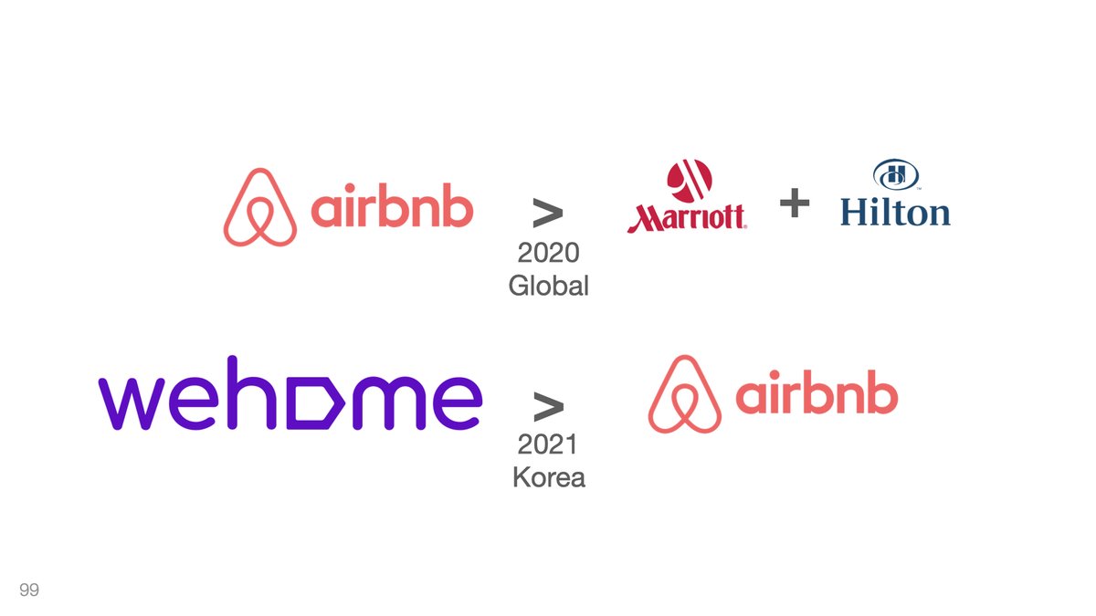 2020 Global: Airbnb > Marriott + Hilton 2021 Korea: Wehome > Airbnb 대한민국에서  내국인 공유숙박은 위홈에서만 합법입니다. 에어비앤비에서의 내국인 공유숙박은 불법입니다. 호스트분에게 큰 불이익이 갈 수 있고 탈법으로  안전하지 않습니다. #공유경제 #공유숙박 #