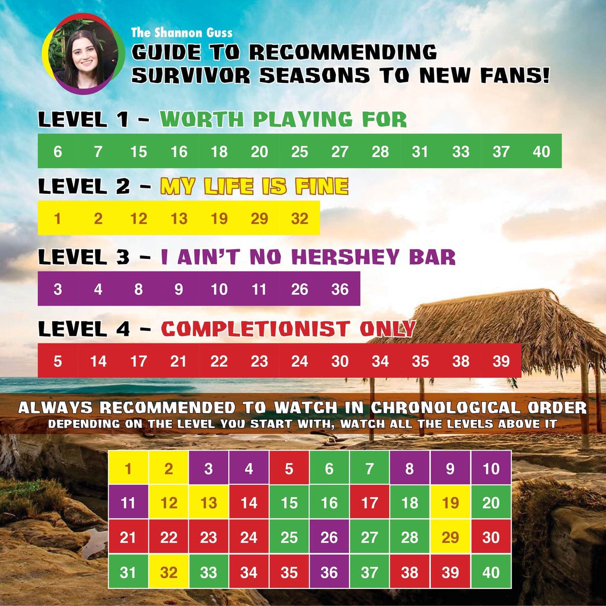 ShannonGaitz's tweet photo. Thank you @TopherBorz for turning my #Survivor guide for new Netflix watchers into this awesome graphic! Now people can be treated to a lovely image while they disagree 😂 #RHAP https://t.co/HRaK0pTJIH