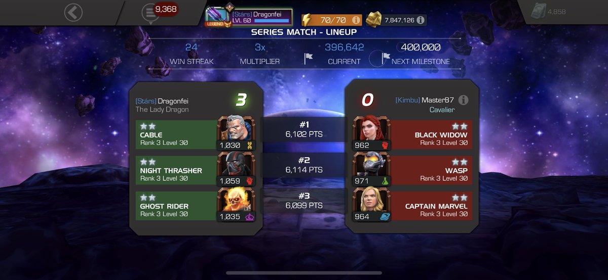 MCOC Anniversary Arenas: A Thread (With 142 maxed 2* Champs)414k in 75 individual fights = 5,520 avg points per fight 1 mil in 177 individual fights = 5,649 avg points per fight Avg points per fight: 5,589 In order for me to achieve 4 mil points: approx 715 fights