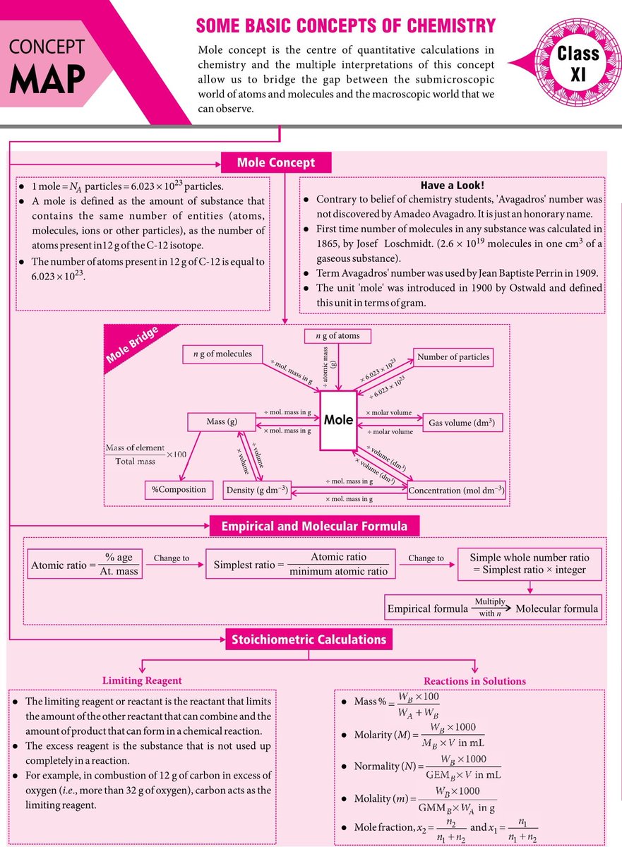 nakamatika's tweet photo. -Catatan UTBK-
"Konsep dasar kimia dan Stoikiometri"
Sengaja dalam bhs inggris supaya sekalian  belajar bahasa Inggris hehe.
Kalau ada yang ditanyakan, silahkan reply.
Semoga bermanfaat.
silahkan diretweet , dan share ke teman kamu ya! 👌🏻 https://t.co/RXvYmvEuxS