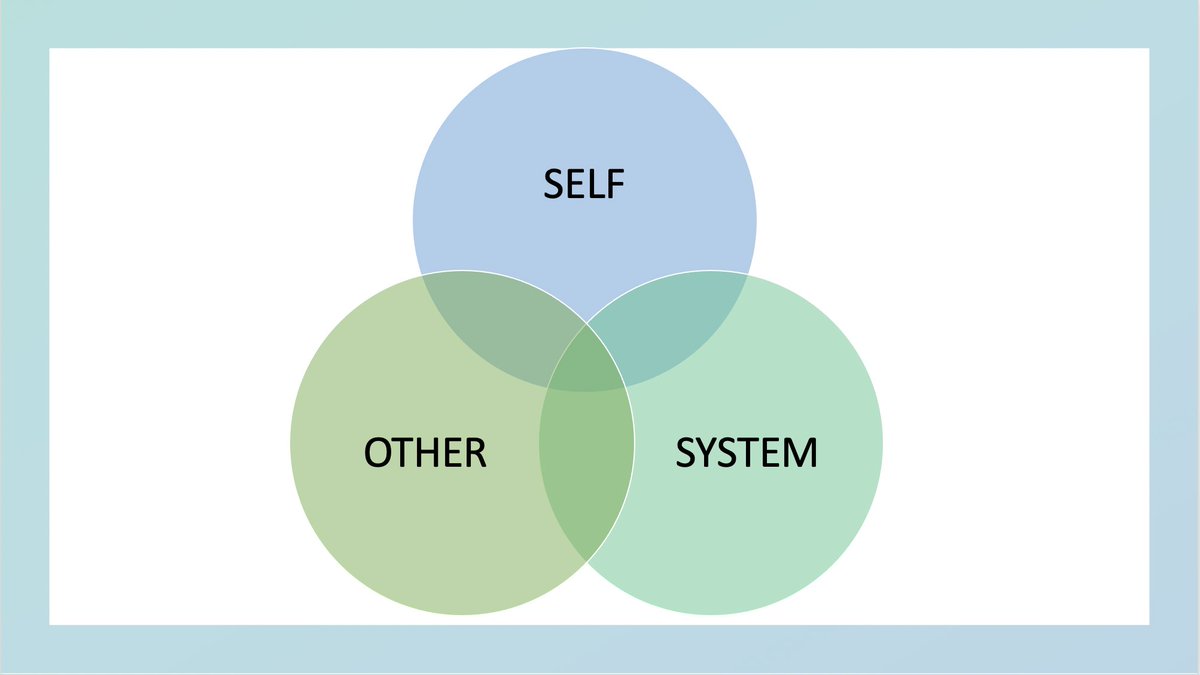The Three Parts of Well-being @edcan <a href="/bcscmhcoalition/">BC School Centred Mental Health Coalition</a> <a href="/sel_bc/">SEL BC</a> Looking after ourselves #selfcare, supporting each other #belonging #connection and looking at how the system supports or gets in the way of well-being.  Create safe places to nurture all three together.  #wellbeing