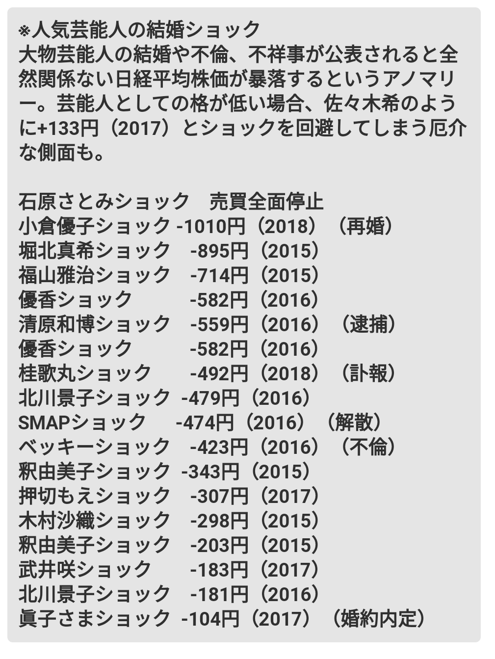 世界四季報 人気芸能人の結婚株価ショック