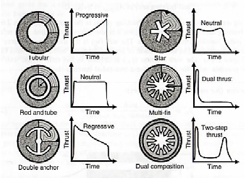 wyattnotwade's tweet photo. I just explained to my girlfriend how our daily energy levels differ using this rocket propulsion graph and immediately realized how lucky I am to even have a girlfriend in the first place. I’m a regressive and she’s a neutral in case you were wondering https://t.co/XM1RCsoMLT