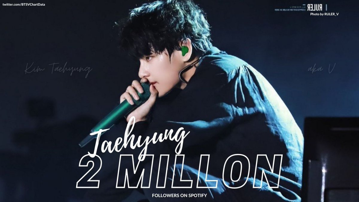 BTSVChartData's tweet photo. V has surpassed 2 Million followers on Spotify! #Taehyung2MSpotify https://t.co/2sPCdkW0Tx