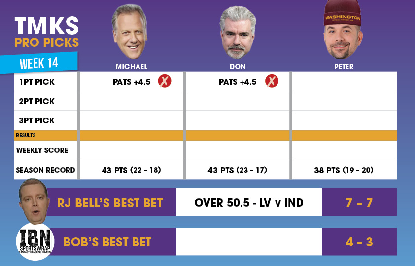 JarvFromOz's tweet photo. @TMKSProPicks The Thursday night jinx adds two more to the loss column. Peter's chances of a comeback increase by staying away @RealMichaelKay @DonLagreca @Rosenbergradio @TMKSESPN https://t.co/ncuF7xKSwI