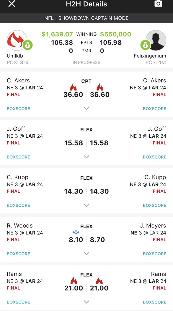 BeDifferentDFS's tweet image. Showdowns this year continue to be very, very soft.   Still crazy swings though. Robert Woods drop cost me a milly split but hey, still slaying DraftKings showdowns.