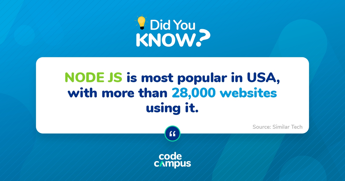 CodeCampusIT's tweet photo. Node JS is one of the highest paid skills in the international market right now, with more than 1 00,000 active job openings in India. 
Learn Node JS online. For enrollment, call us on +91 94790 47655
#ReactNative #Nodejs #Coding #careers #Training #Raipur #CodeCampus https://t.co/oBaWx9GgjW