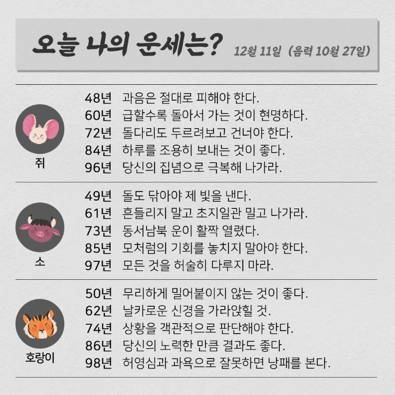 koreafutureene1's tweet photo. 2020.12.11.금요일 <오늘의 운세는?> 

#오늘의운세 #띠별운세 #한국미래에너지
 #태양광발전 #신재생에너지

☑7천명 이상 접속 
신재생(태양광)에너지 최대 커뮤니티. 
https://t.co/hUhbs5n3b9 https://t.co/UA1FbYhjxp