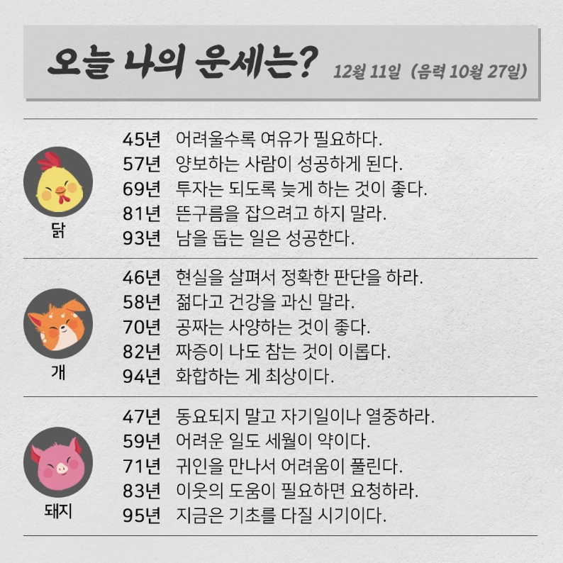 koreafutureene1's tweet photo. 2020.12.11.금요일 <오늘의 운세는?> 

#오늘의운세 #띠별운세 #한국미래에너지
 #태양광발전 #신재생에너지

☑7천명 이상 접속 
신재생(태양광)에너지 최대 커뮤니티. 
https://t.co/hUhbs5n3b9 https://t.co/UA1FbYhjxp
