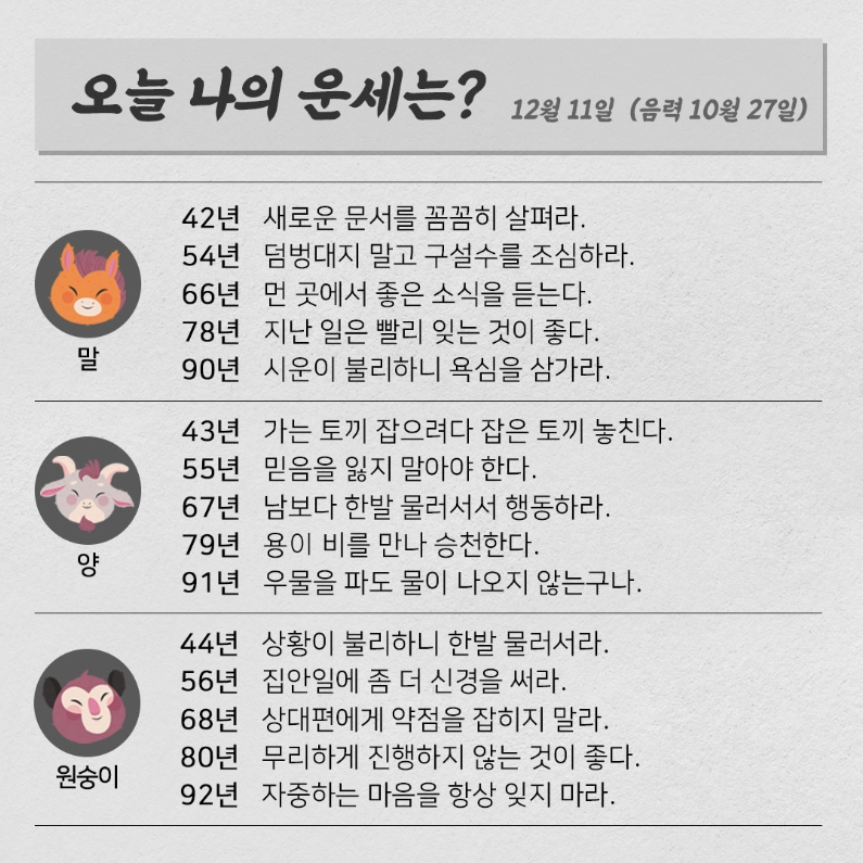 koreafutureene1's tweet photo. 2020.12.11.금요일 <오늘의 운세는?> 

#오늘의운세 #띠별운세 #한국미래에너지
 #태양광발전 #신재생에너지

☑7천명 이상 접속 
신재생(태양광)에너지 최대 커뮤니티. 
https://t.co/hUhbs5n3b9 https://t.co/UA1FbYhjxp