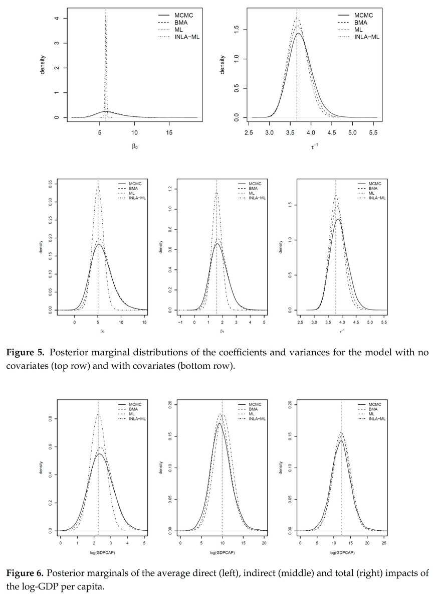 Econom_MDPI's tweet photo. Bayesian Model Averaging with the Integrated Nested Laplace Approximation (by Virgilio Gómez-Rubio @uclm_es, Roger S. Bivand @NHHEcon and Håvard Rue @cemseKAUST)
Click here to read🆓https://t.co/9lKgfrmvDo
#BayesianModelAveraging
#BMA
#INLA
#SpatialEconometrics https://t.co/o7bHWheWPn
