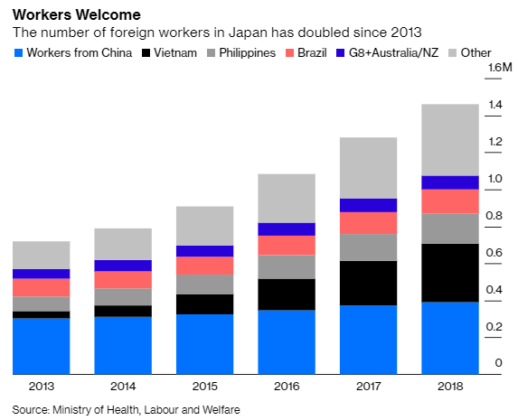 24/It's true that Japan was a bit later than Europe to get on the immigration train. It didn't really open up until 2013. But now it's catching up, and undergoing much the same changes and challenges.