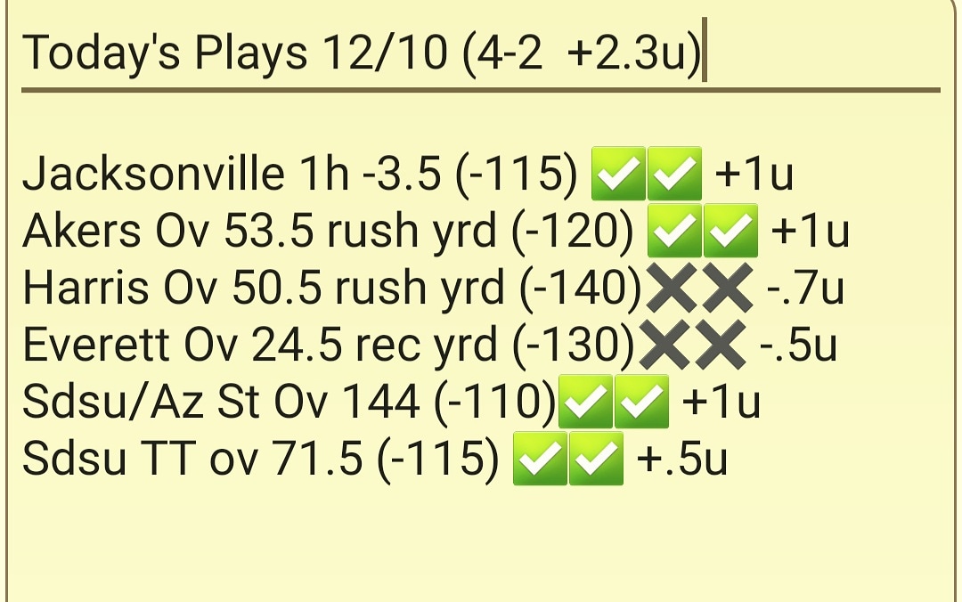 WCSportsInsight's tweet photo. Another solid winning day for our clients gaining 2.3 units!! 🏈🏀🔥💰
#WestCoastSportsInsight #profit #sports #sportsbetting #sandiego #NFL #sportsbook #handicapper #Vegas #WCSI #documentedhandicapper #teamWCSI #lasvegas #basketball #NCAAF #ESPN #NCAAB #CollegeBasketball #TNF https://t.co/n4rmwqXqZz